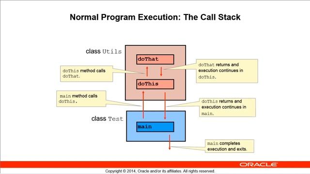 Propagation of Exceptions in Java смотреть онлайн