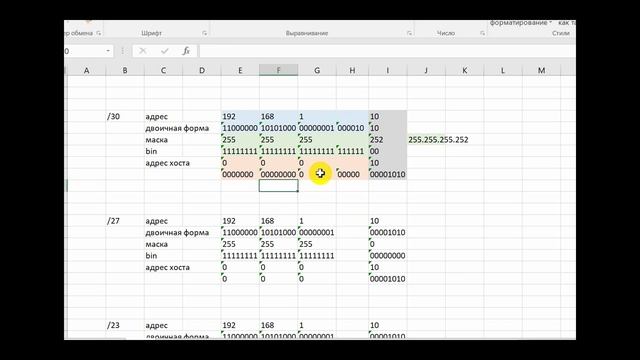 Что такое айпи IP адрес сети маска сети IP адрес компьютера и чем они отличаются. смотреть онлайн