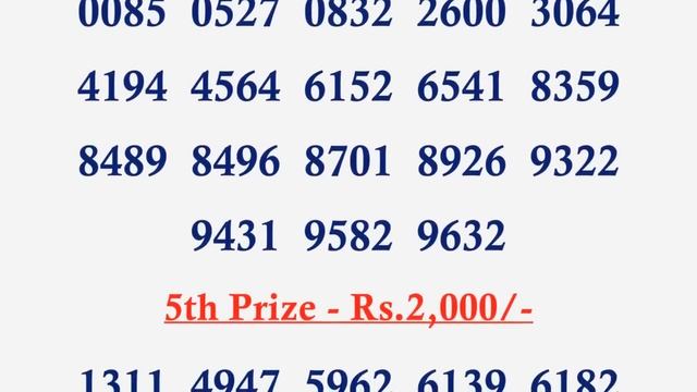 Akshaya AK-619 Kerala Lottery Result Today 1/10/2023 | Live Kerala Lottery Results Today. смотреть онлайн