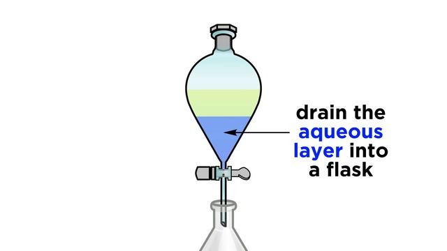 Separating Components of a Mixture by Extraction смотреть онлайн