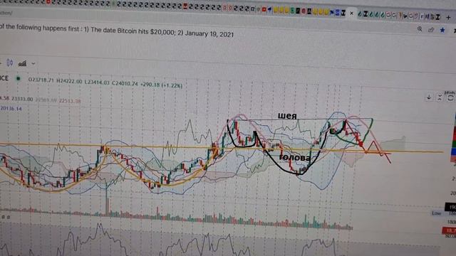 Биткоин: перевернутая голова-плечи вытряхнет многих из позиций. Новая интрига на графике 😉 смотреть онлайн