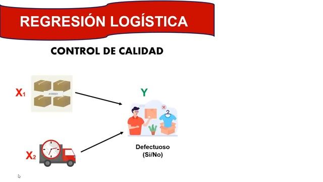 REGRESIÓN LOGÍSTICA EN PYTHON CON PREDICCIÓN смотреть онлайн