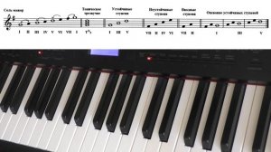 38. ТОНАЛЬНОСТЬ СОЛЬ МАЖОР. Уроки сольфеджио 0-1 класс