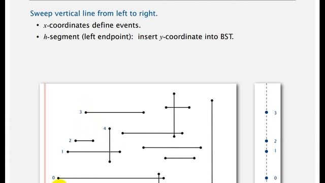Analysis or Algorithms -- Series 1: (10) Binary Tree, Geometric Search смотреть онлайн