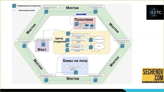 Большим проектам – умное управление. Европейские игры-2019 – как это было смотреть онлайн