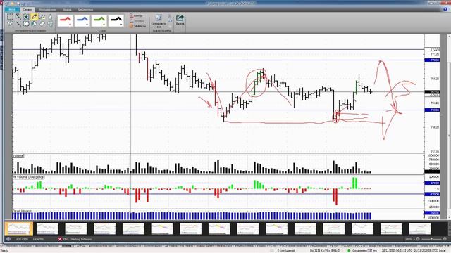 Обзор фьючерса на пару доллар-рубль 24 ноября 2020 года смотреть онлайн