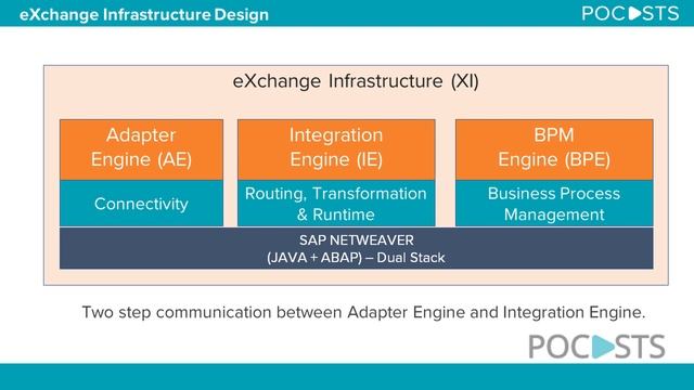 What is difference between PI and PO смотреть онлайн