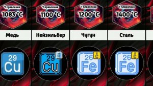 Температура плавления металлов и сплавов