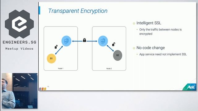 Application traffic policies and security analytics in Kubernetes - Singapore Kubernetes User Group смотреть онлайн