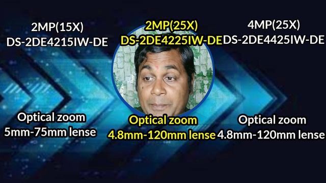 Best PTZ Camera In India Now !! Best Ptz Camera In India Now Under 20000..