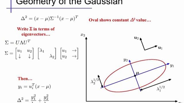 Multivariate Gaussian distributions смотреть онлайн