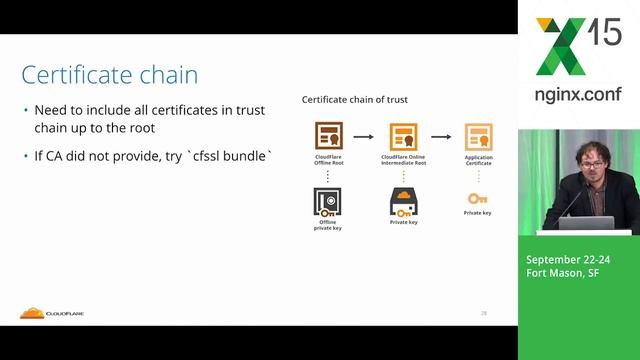 NGINX + https 101 The Basics & Getting Started смотреть онлайн