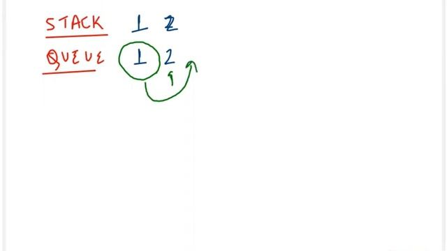 Implement Stack Using Queues | Leetcode 225 | Coding Interview Problem смотреть онлайн