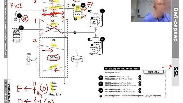 WEB.6.2: HTTPS и SSL/PKI - сертификат, выданный центром сертификации, часть 2 смотреть онлайн