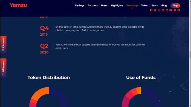 ICO Yamzu – будущее киберспорта на блокчейне смотреть онлайн