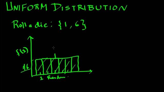 Uniform Distribution | Statistics for Data Science | Statistics tutorial for machine learning 2020 смотреть онлайн