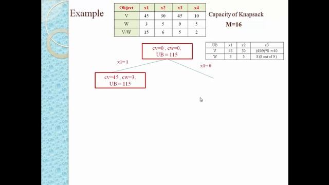 Knapsack Problem using Backtracking | Step by Step solving Knapsack Problem | Backtracking смотреть онлайн
