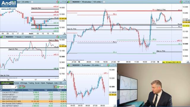 Le Good Morning Trading du 18 mars 2021 par Benoist Rousseau - Andlil.com смотреть онлайн