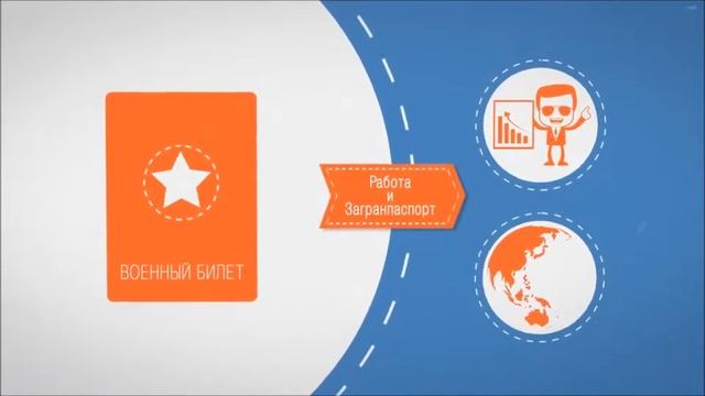 военкомат кемерово