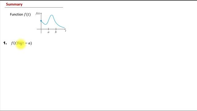Unit Step Function (Heaviside Step Function) смотреть онлайн
