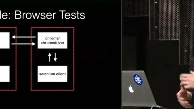 Kevin Bell: Tame Your Test Environment With Docker Compose смотреть онлайн