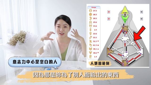 人類圖懶人包Ep5.意志力中心解析｜九大中心系列 смотреть онлайн