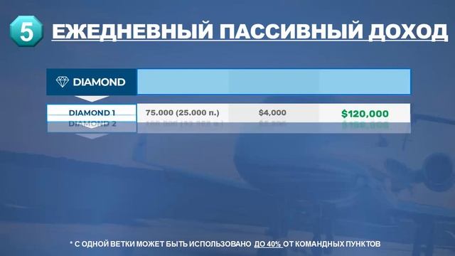 Подробный Маркетинг план MWR Life от нашей команды. смотреть онлайн