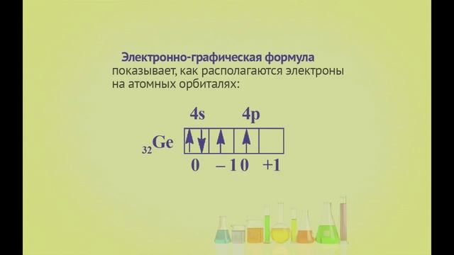 Общая и неорганическая химия. Строение атома. Периодическая система Д.И.Менделеева смотреть онлайн