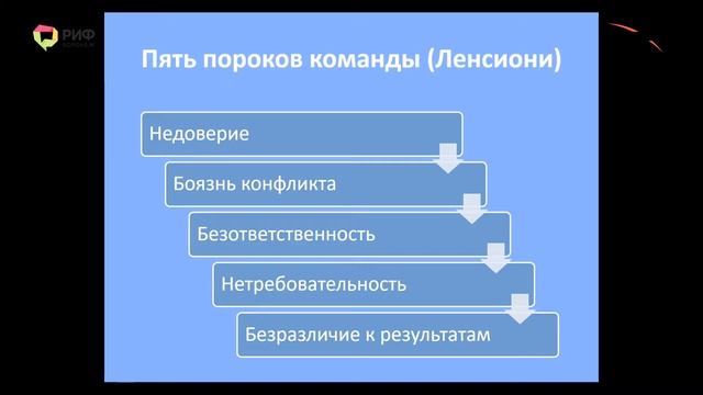 Орлов Александр. Мастер-класс: Быстрое создание команды без головной боли и длительных тренингов смотреть онлайн