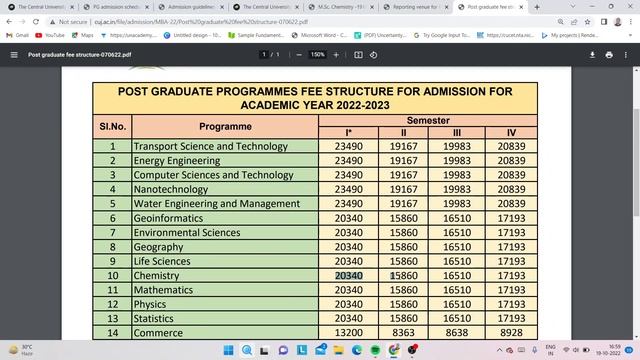 Central University of Jharkhand II Merit List ll Release ll Check Now ll Admission Processll#CUE смотреть онлайн