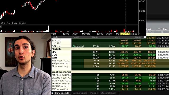 How to Use Hidden Orders with Interactive Brokers смотреть онлайн