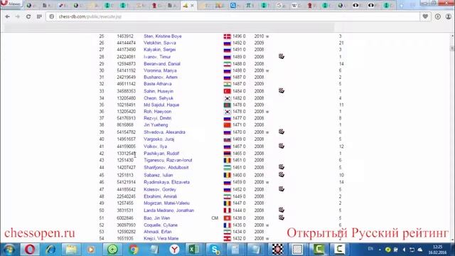 Для чего нужны трехзначные рейтинги менее 1000. Часть 1: Математическое объяснение. смотреть онлайн