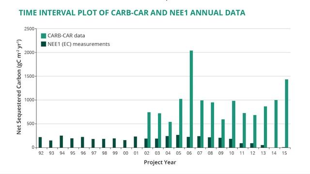 California air resources board forest carbon protocol invalidates offsets - PeerJ Video Abstract смотреть онлайн