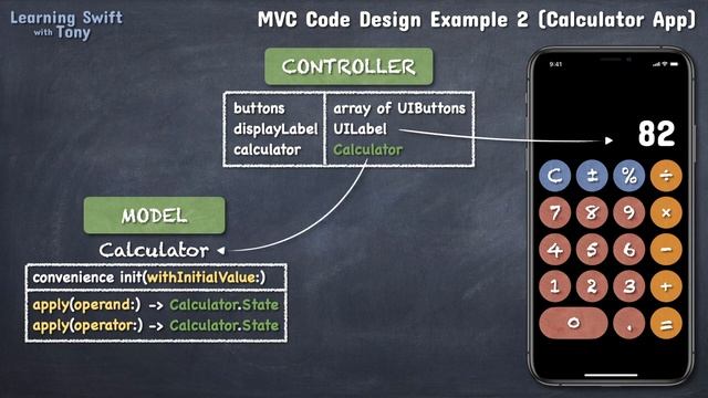 MVC Code Design Example (Calculator App) смотреть онлайн