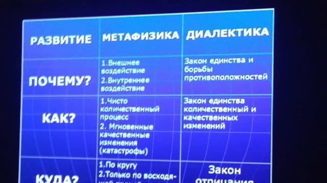 В П Огородников 29 11 19 Актуален ли диамат сегодня? Как связана философия и политика? смотреть онлайн