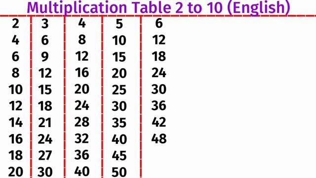 Multiplication Table 2 to 10 (English Version)। Table of 2। 2 se 10 Tak Pahada English Mein! 2 से 1 смотреть онлайн