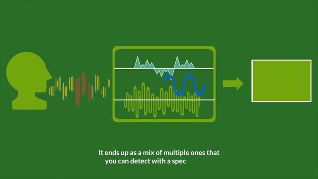 Why Does the Voice Change with Helium? смотреть онлайн