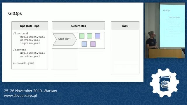 DevOpsDays Warsaw 2019 - Ádám Sándor - Kubernetes Operators - the next frontier in application... смотреть онлайн