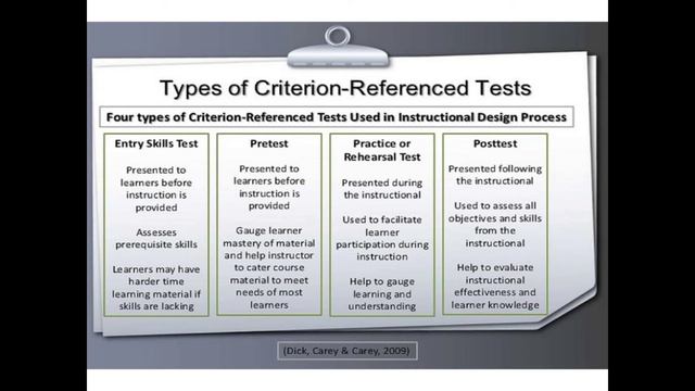CRITERION-REFERENCED ASSESSMENT смотреть онлайн