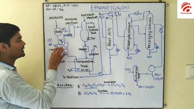 Ethyl alcohol , Ethanol , Alcohol manufacturing process | Chemical Pedia смотреть онлайн