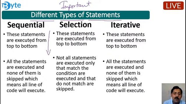 Conditional and Iterative statements | Class 11 | Lecture 1 | Computer Science | Byte Learning смотреть онлайн