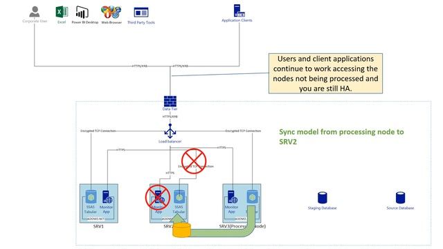Analysis Services Processing смотреть онлайн