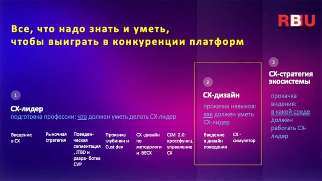 CХ- академия. Все, что надо знать в Customer Experience Management смотреть онлайн