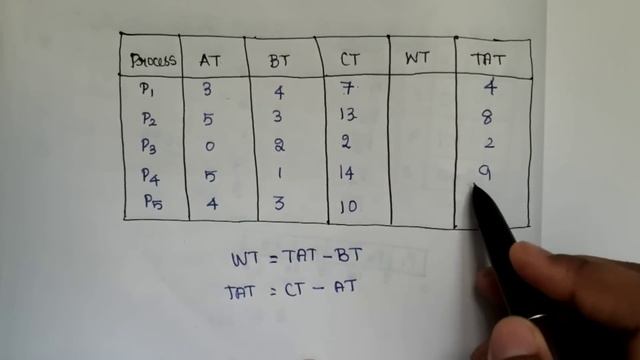 FCFS & SJF CPU scheduling algorithm problem in Tamil/operating system problem/cpu scheduling in os смотреть онлайн