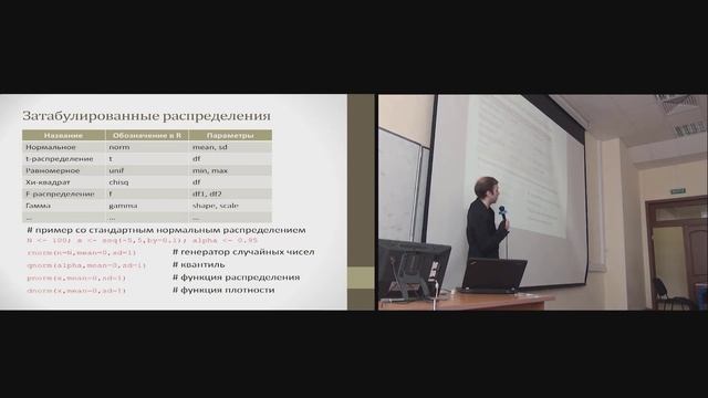 #ЦМФ Введение в R и оценка рисков с использованием обобщённого гиперболического распределения смотреть онлайн