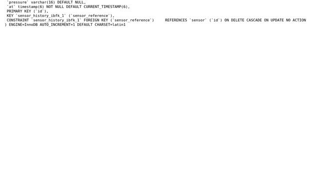 Databases: Two tables with two different charsets смотреть онлайн