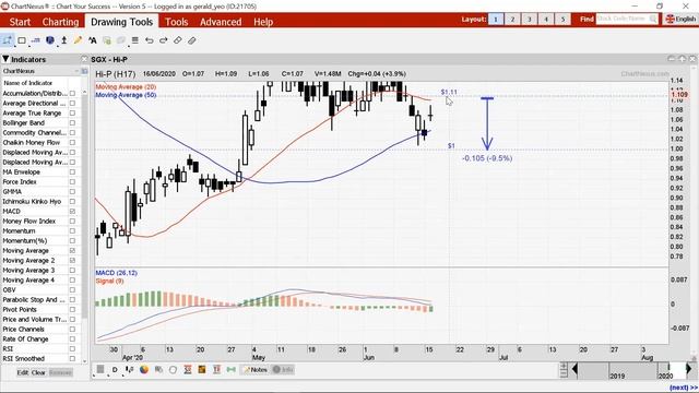 Traders Club 16-Jun-2020 смотреть онлайн