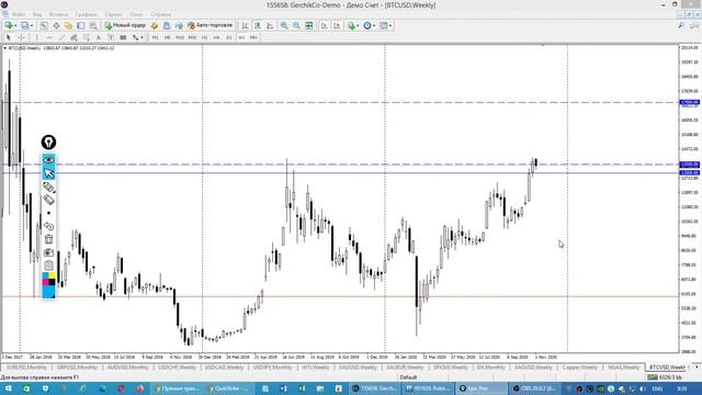Обзор золота и нефти по Данным с сайта CME Group от 03.11.20 смотреть онлайн