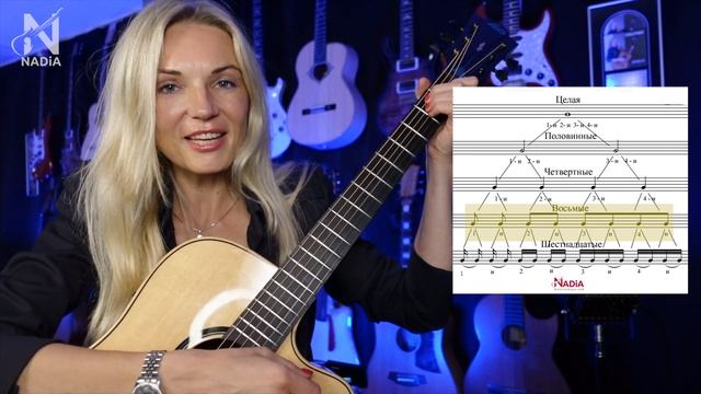 Размеры нот Длительности нот и пауз на гитаре Гитара с нуля Надия Косинская смотреть онлайн