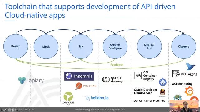 Implementing API-led Cloud-native apps on OCI by Sven Bemhardt смотреть онлайн